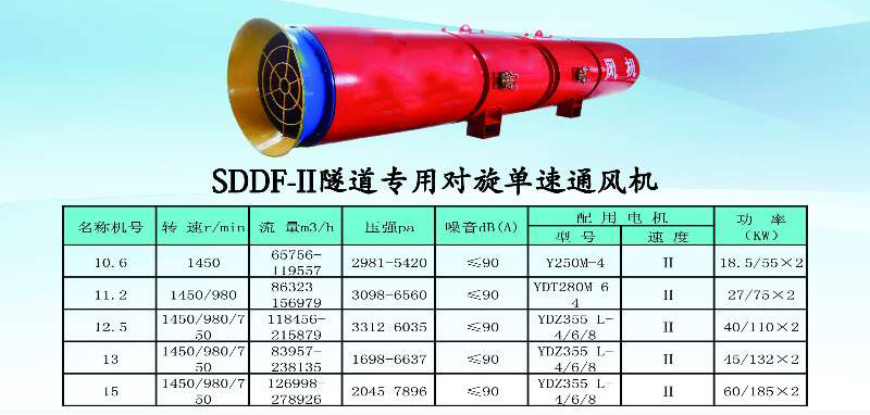 鄭州光明隧道風機廠家參數(shù)4