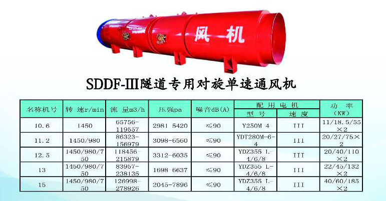 鄭州光明隧道風機廠家參數(shù)5